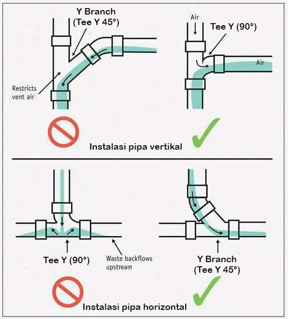 Cara pasang tee y dan y branch (tee y 45°) pada instalasi pipa pvc vertikal dan horizontal