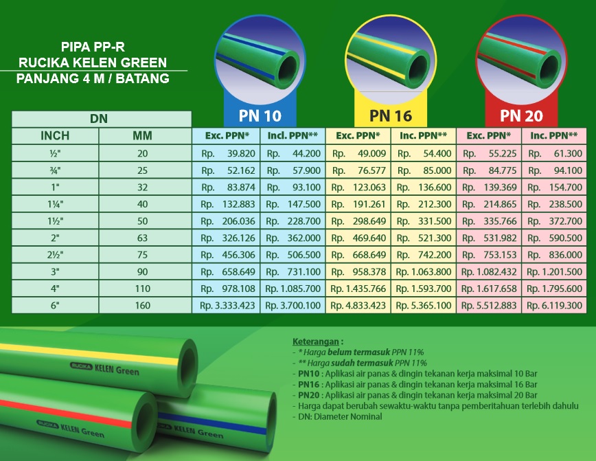 harga pipa PPR Rucika Kelen Green
