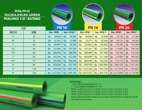 harga pipa PPR Rucika Kelen Green