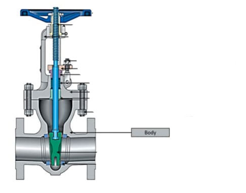 badan valve