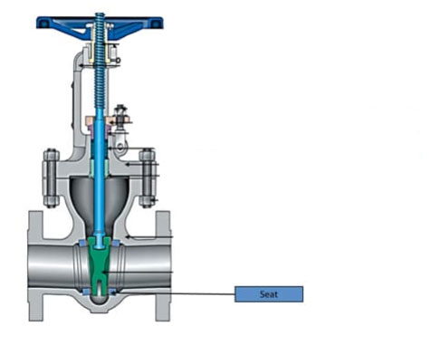 seat valve