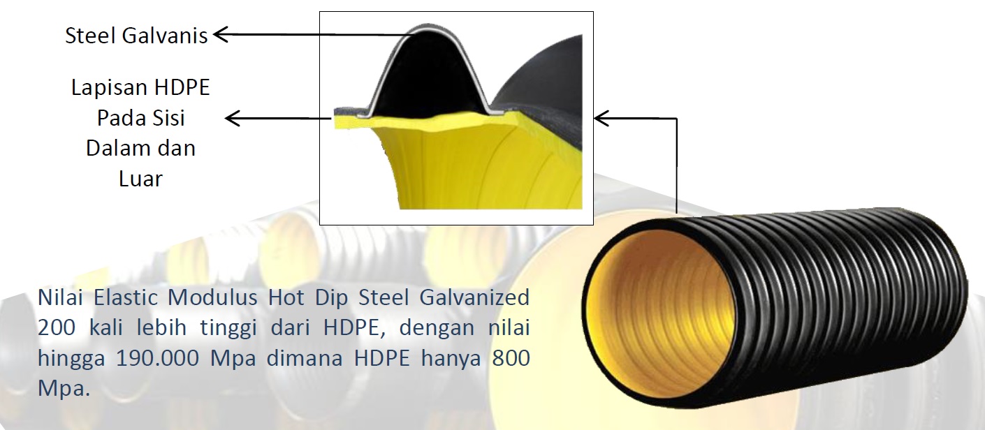 pipa HDPE spiral dengan ring steel galvanis untuk memperkuat dinding pipa