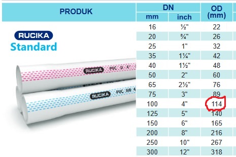 diameter pipa PVC 4 inch