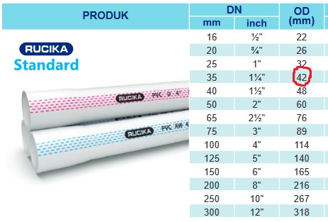 diameter luar pipa PVC 1-1/4 inch dalam satuan mm