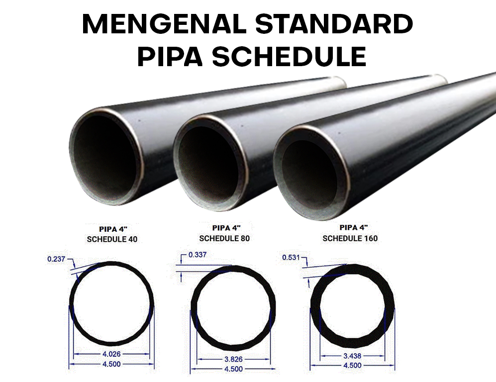 Mengenal Standard Schedule Pada Pipa Besi 60 OFF