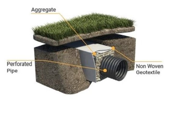 pipa HDPE corrugated untuk saluran pembuangan air dan sistem resapan air hujan