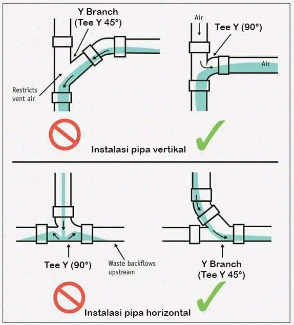Cara pasang tee y dan y branch (tee y 45°) pada instalasi pipa pvc vertikal dan horizontal