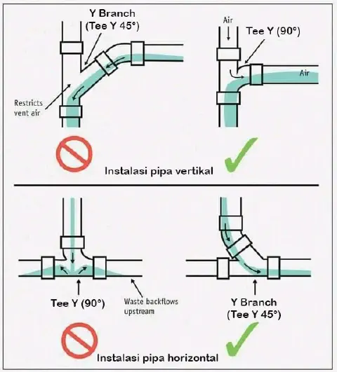 Cara pasang tee y dan y branch (tee y 45°) pada instalasi pipa pvc vertikal dan horizontal