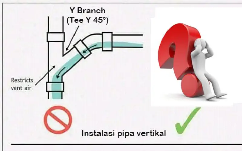 Cara Penggunaan Tee Y Dan Y Branch Yang Benar Pada Instalasi Pipa Vertikal Dan Horizontal
