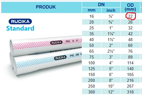Ukuran Pipa PVC Standard AW/D, JIS dan SNI Berbagai Merk