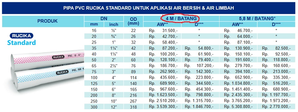 tabel harga pipa PVC Rucika Standard